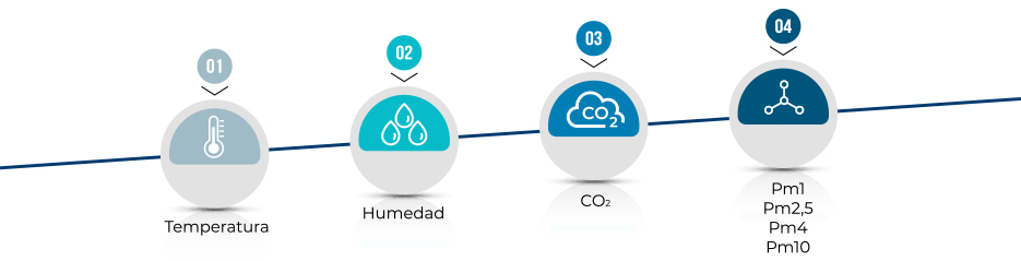 4-pasos-monitorizacion-aire